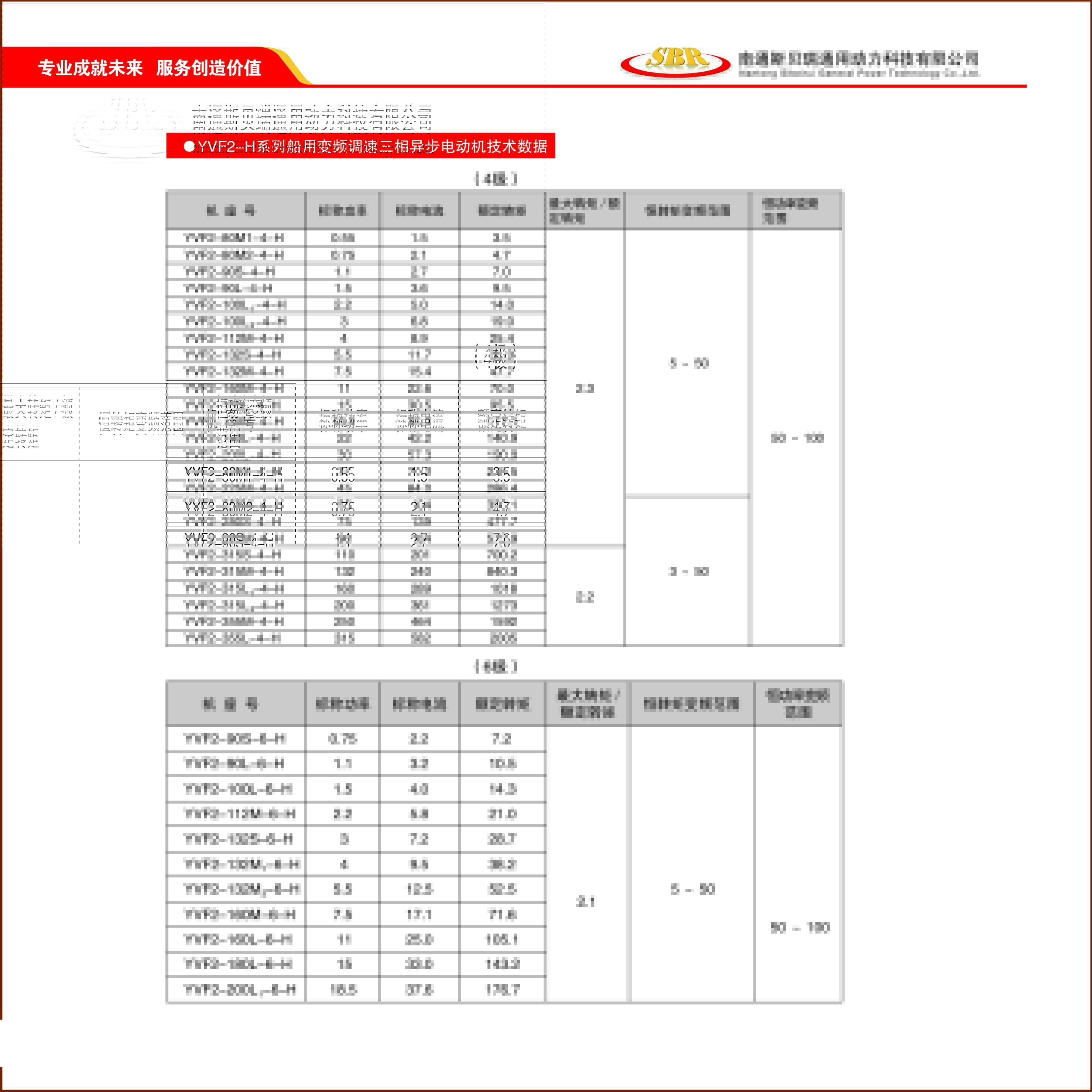 YVF2-H系列船用变频调速三相异步电动机
